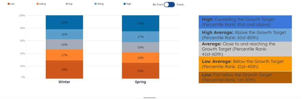 NWEA sample growth chart